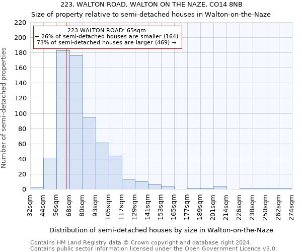 223, WALTON ROAD, WALTON ON THE NAZE, CO14 8NB: Size of property relative to detached houses in Walton-on-the-Naze