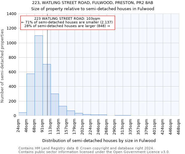 223, WATLING STREET ROAD, FULWOOD, PRESTON, PR2 8AB: Size of property relative to detached houses in Fulwood