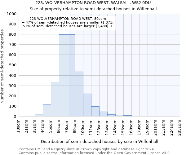 223, WOLVERHAMPTON ROAD WEST, WALSALL, WS2 0DU: Size of property relative to detached houses in Willenhall