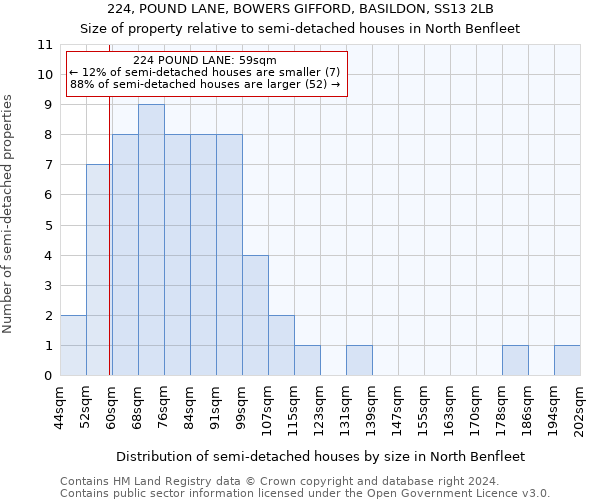 224, POUND LANE, BOWERS GIFFORD, BASILDON, SS13 2LB: Size of property relative to detached houses in North Benfleet