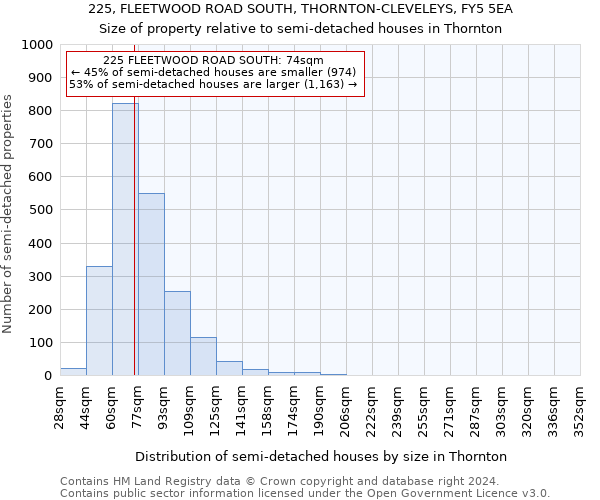 225, FLEETWOOD ROAD SOUTH, THORNTON-CLEVELEYS, FY5 5EA: Size of property relative to detached houses in Thornton