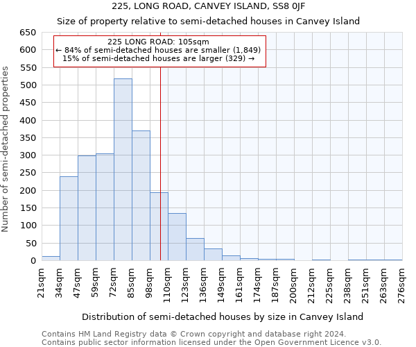 225, LONG ROAD, CANVEY ISLAND, SS8 0JF: Size of property relative to detached houses in Canvey Island