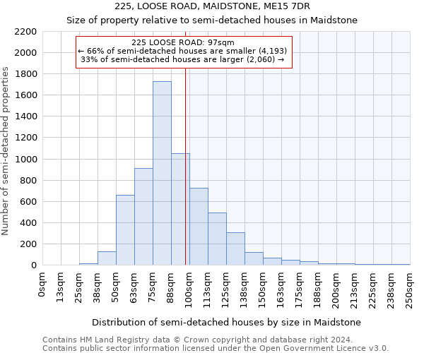 225, LOOSE ROAD, MAIDSTONE, ME15 7DR: Size of property relative to detached houses in Maidstone