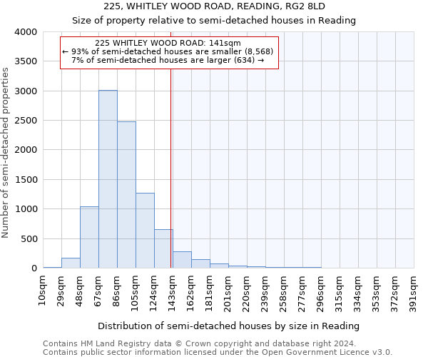 225, WHITLEY WOOD ROAD, READING, RG2 8LD: Size of property relative to detached houses in Reading