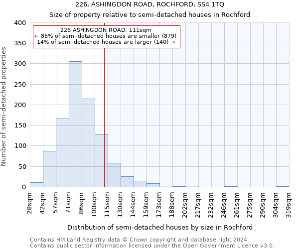 226, ASHINGDON ROAD, ROCHFORD, SS4 1TQ: Size of property relative to detached houses in Rochford