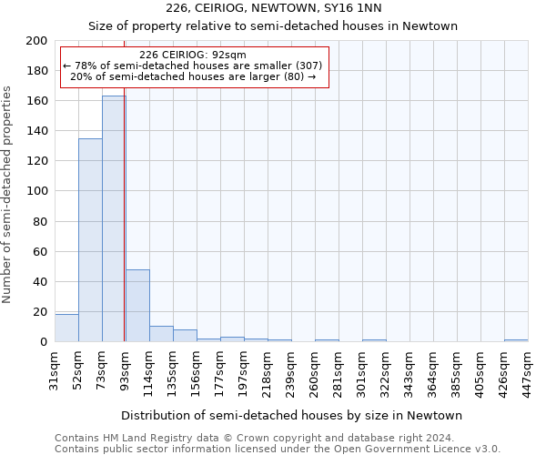 226, CEIRIOG, NEWTOWN, SY16 1NN: Size of property relative to detached houses in Newtown