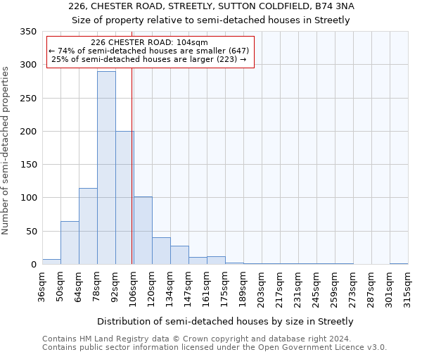 226, CHESTER ROAD, STREETLY, SUTTON COLDFIELD, B74 3NA: Size of property relative to detached houses in Streetly