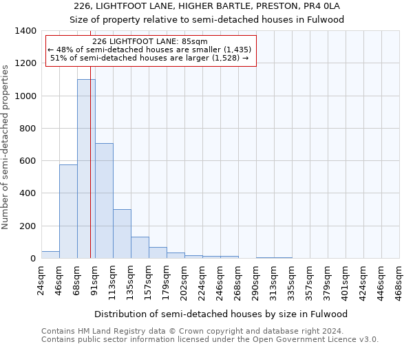 226, LIGHTFOOT LANE, HIGHER BARTLE, PRESTON, PR4 0LA: Size of property relative to detached houses in Fulwood