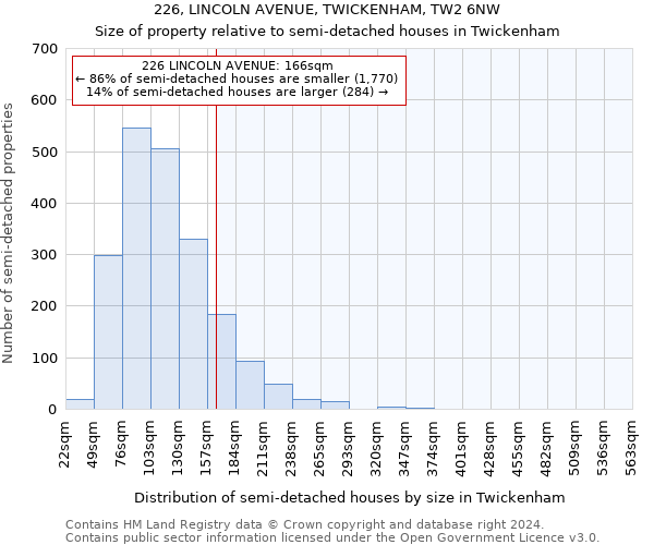 226, LINCOLN AVENUE, TWICKENHAM, TW2 6NW: Size of property relative to detached houses in Twickenham