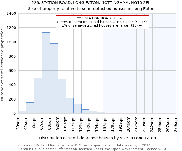 226, STATION ROAD, LONG EATON, NOTTINGHAM, NG10 2EL: Size of property relative to detached houses in Long Eaton