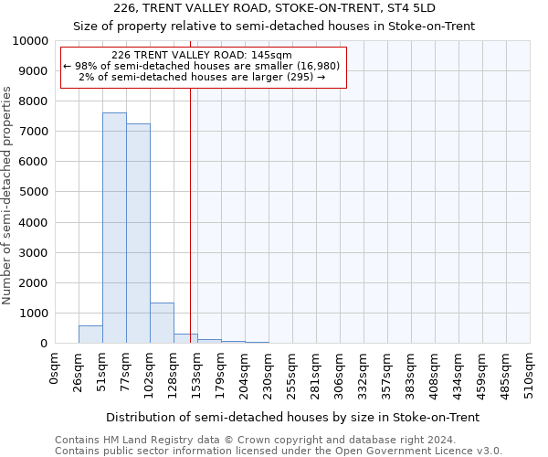 226, TRENT VALLEY ROAD, STOKE-ON-TRENT, ST4 5LD: Size of property relative to detached houses in Stoke-on-Trent