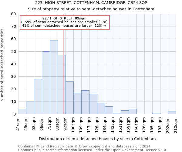 227, HIGH STREET, COTTENHAM, CAMBRIDGE, CB24 8QP: Size of property relative to detached houses in Cottenham