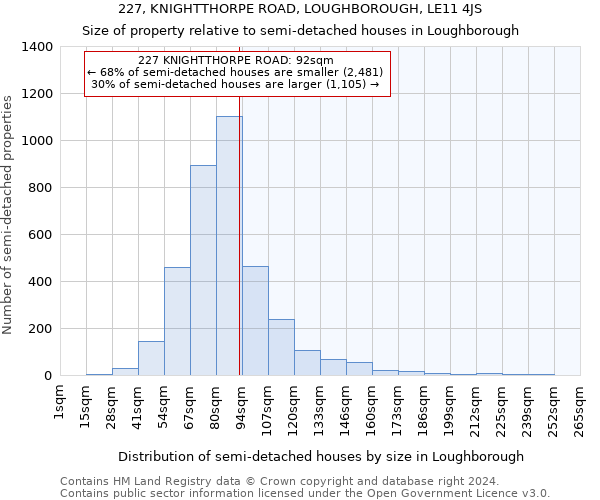 227, KNIGHTTHORPE ROAD, LOUGHBOROUGH, LE11 4JS: Size of property relative to detached houses in Loughborough