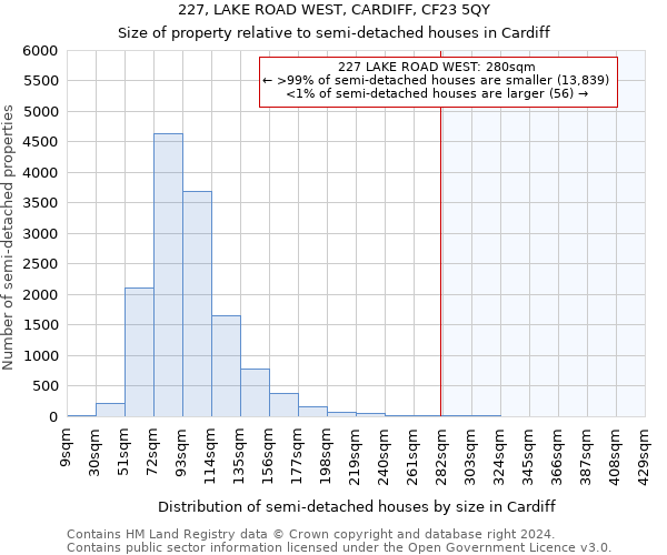 227, LAKE ROAD WEST, CARDIFF, CF23 5QY: Size of property relative to detached houses in Cardiff