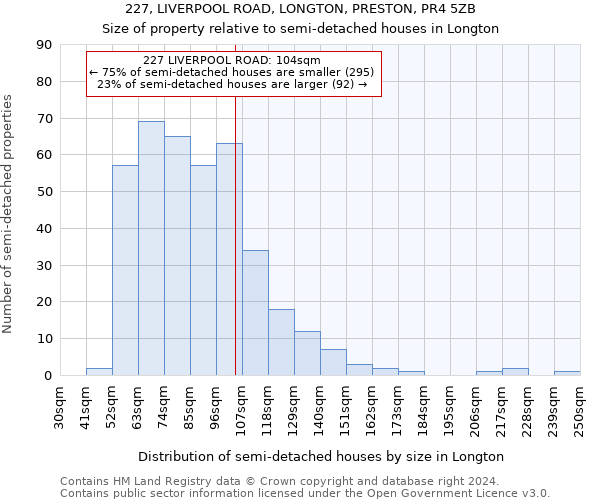 227, LIVERPOOL ROAD, LONGTON, PRESTON, PR4 5ZB: Size of property relative to detached houses in Longton