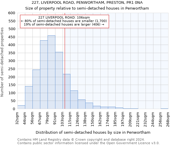 227, LIVERPOOL ROAD, PENWORTHAM, PRESTON, PR1 0NA: Size of property relative to detached houses in Penwortham