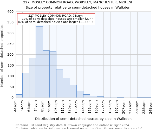 227, MOSLEY COMMON ROAD, WORSLEY, MANCHESTER, M28 1SF: Size of property relative to detached houses in Walkden