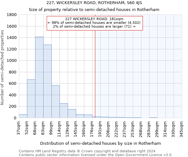 227, WICKERSLEY ROAD, ROTHERHAM, S60 4JS: Size of property relative to detached houses in Rotherham