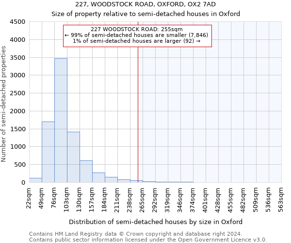 227, WOODSTOCK ROAD, OXFORD, OX2 7AD: Size of property relative to detached houses in Oxford