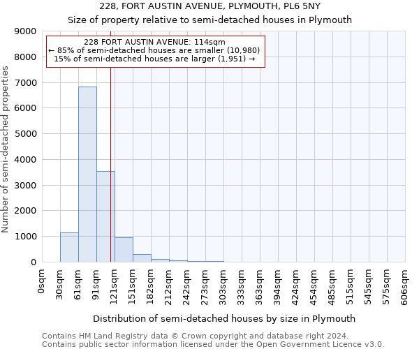 228, FORT AUSTIN AVENUE, PLYMOUTH, PL6 5NY: Size of property relative to detached houses in Plymouth