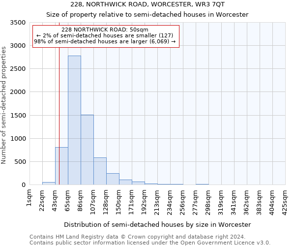 228, NORTHWICK ROAD, WORCESTER, WR3 7QT: Size of property relative to detached houses in Worcester