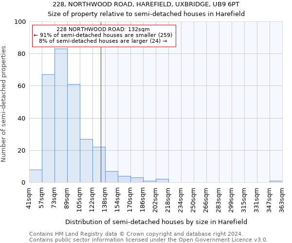 228, NORTHWOOD ROAD, HAREFIELD, UXBRIDGE, UB9 6PT: Size of property relative to detached houses in Harefield