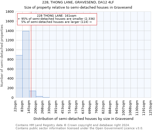 228, THONG LANE, GRAVESEND, DA12 4LF: Size of property relative to detached houses in Gravesend