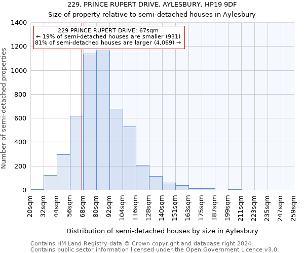 229, PRINCE RUPERT DRIVE, AYLESBURY, HP19 9DF: Size of property relative to detached houses in Aylesbury