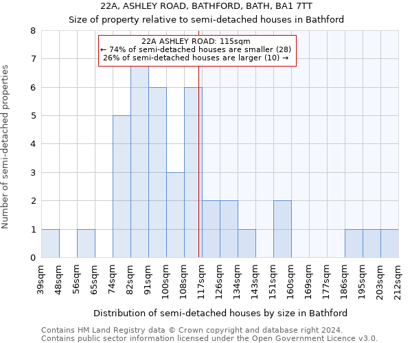 22A, ASHLEY ROAD, BATHFORD, BATH, BA1 7TT: Size of property relative to detached houses in Bathford