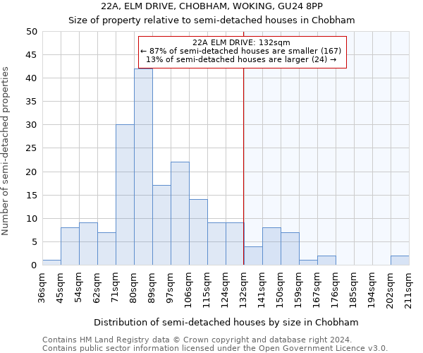 22A, ELM DRIVE, CHOBHAM, WOKING, GU24 8PP: Size of property relative to detached houses in Chobham