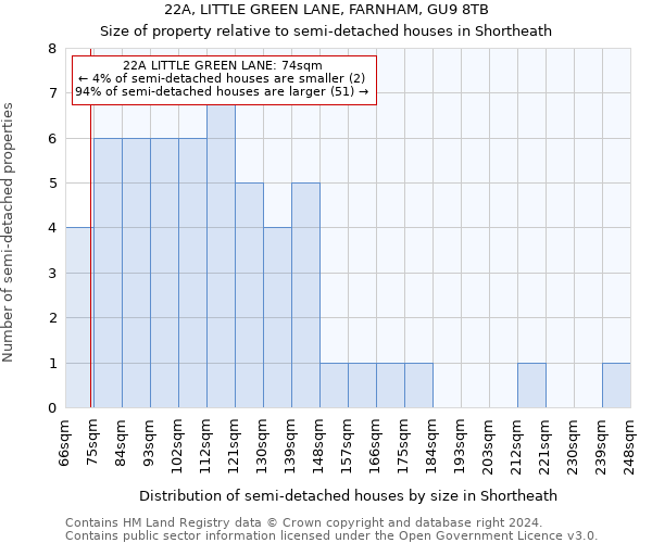 22A, LITTLE GREEN LANE, FARNHAM, GU9 8TB: Size of property relative to detached houses in Shortheath