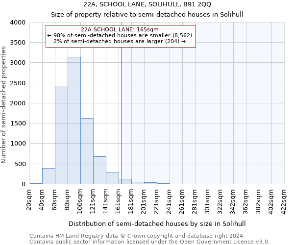 22A, SCHOOL LANE, SOLIHULL, B91 2QQ: Size of property relative to detached houses in Solihull