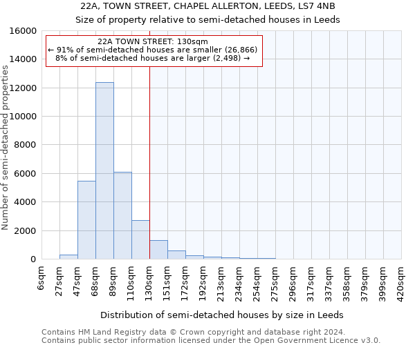 22A, TOWN STREET, CHAPEL ALLERTON, LEEDS, LS7 4NB: Size of property relative to detached houses in Leeds