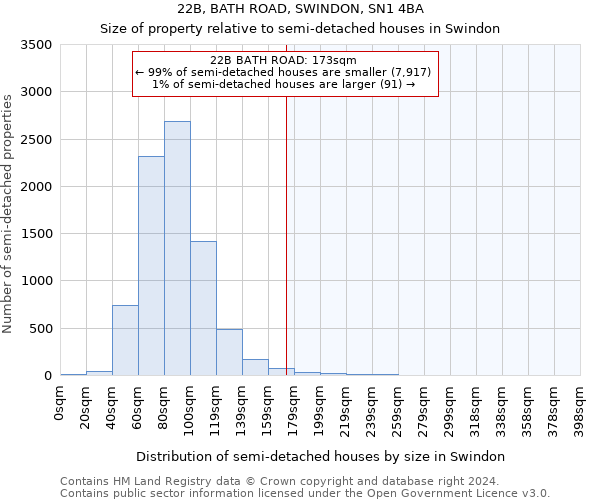 22B, BATH ROAD, SWINDON, SN1 4BA: Size of property relative to detached houses in Swindon