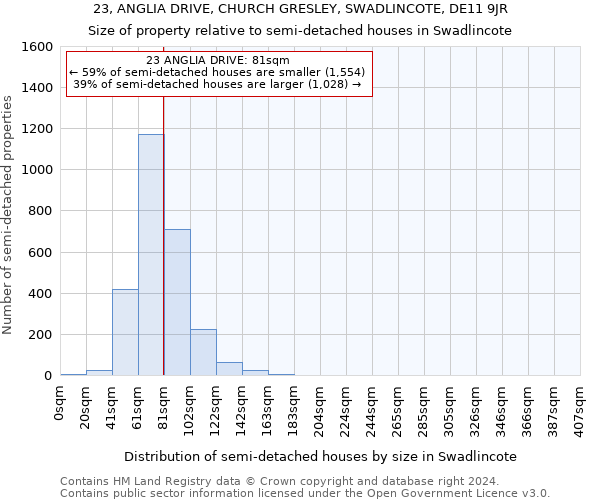 23, ANGLIA DRIVE, CHURCH GRESLEY, SWADLINCOTE, DE11 9JR: Size of property relative to detached houses in Swadlincote