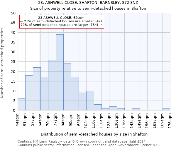 23, ASHWELL CLOSE, SHAFTON, BARNSLEY, S72 8NZ: Size of property relative to detached houses in Shafton