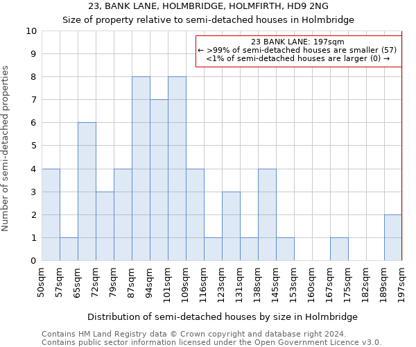 23, BANK LANE, HOLMBRIDGE, HOLMFIRTH, HD9 2NG: Size of property relative to detached houses in Holmbridge