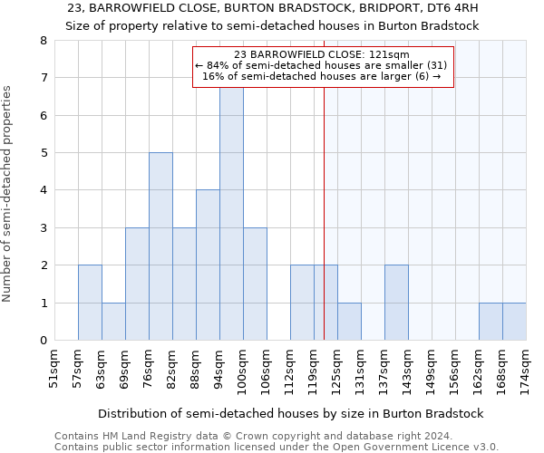 23, BARROWFIELD CLOSE, BURTON BRADSTOCK, BRIDPORT, DT6 4RH: Size of property relative to detached houses in Burton Bradstock