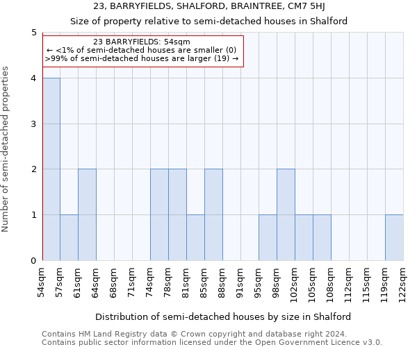 23, BARRYFIELDS, SHALFORD, BRAINTREE, CM7 5HJ: Size of property relative to detached houses in Shalford