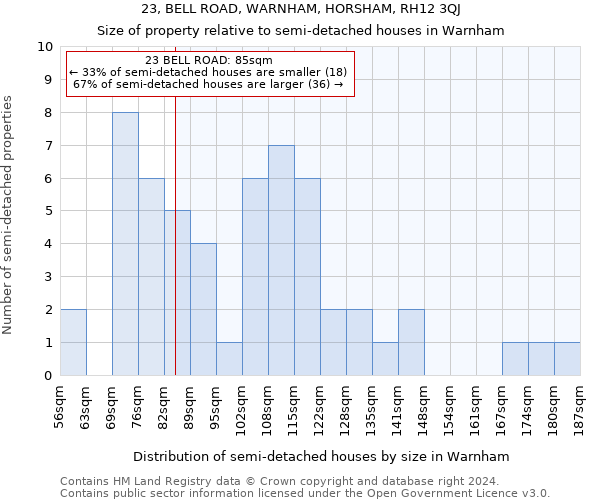 23, BELL ROAD, WARNHAM, HORSHAM, RH12 3QJ: Size of property relative to detached houses in Warnham