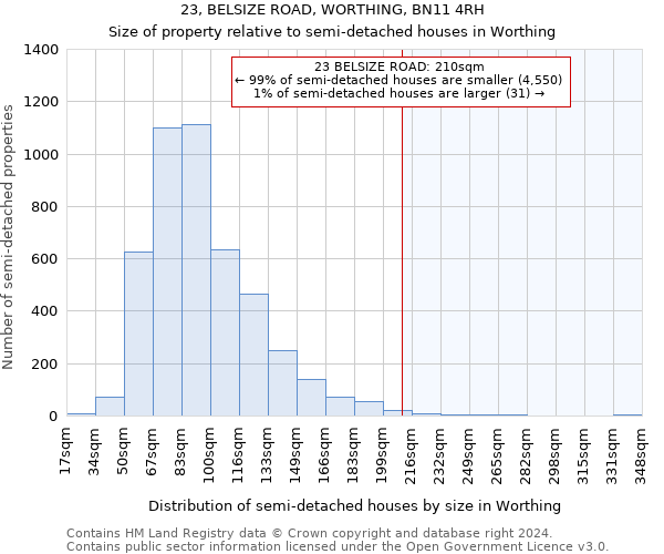 23, BELSIZE ROAD, WORTHING, BN11 4RH: Size of property relative to detached houses in Worthing