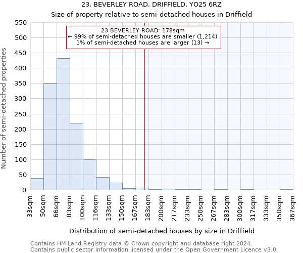 23, BEVERLEY ROAD, DRIFFIELD, YO25 6RZ: Size of property relative to detached houses in Driffield