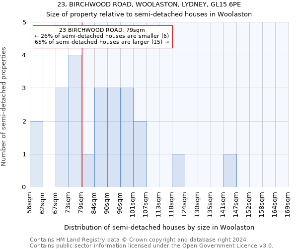 23, BIRCHWOOD ROAD, WOOLASTON, LYDNEY, GL15 6PE: Size of property relative to detached houses in Woolaston