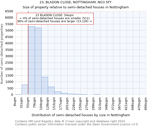 23, BLADON CLOSE, NOTTINGHAM, NG3 5FY: Size of property relative to detached houses in Nottingham