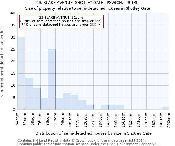 23, BLAKE AVENUE, SHOTLEY GATE, IPSWICH, IP9 1RL: Size of property relative to detached houses in Shotley Gate