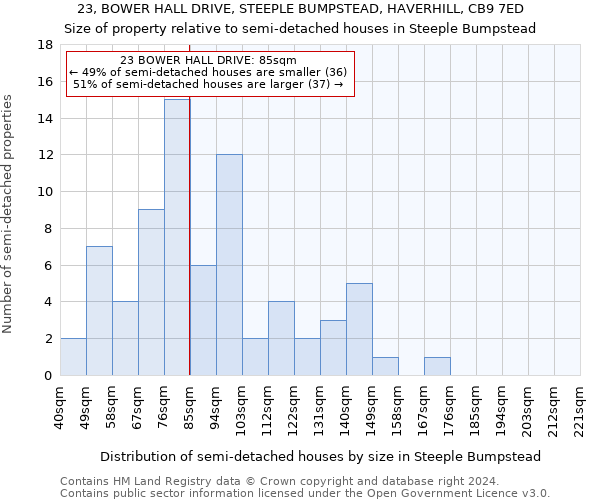 23, BOWER HALL DRIVE, STEEPLE BUMPSTEAD, HAVERHILL, CB9 7ED: Size of property relative to detached houses in Steeple Bumpstead