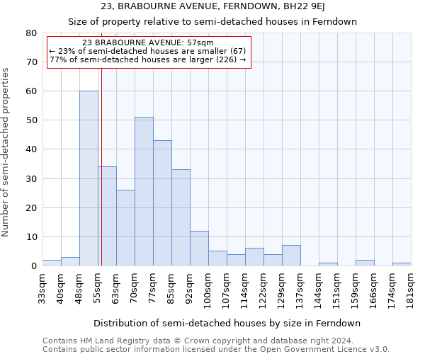 23, BRABOURNE AVENUE, FERNDOWN, BH22 9EJ: Size of property relative to detached houses in Ferndown