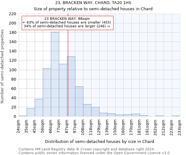 23, BRACKEN WAY, CHARD, TA20 1HS: Size of property relative to detached houses in Chard