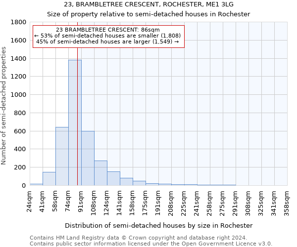 23, BRAMBLETREE CRESCENT, ROCHESTER, ME1 3LG: Size of property relative to detached houses in Rochester