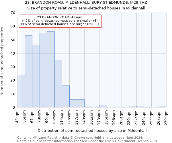 23, BRANDON ROAD, MILDENHALL, BURY ST EDMUNDS, IP28 7HZ: Size of property relative to detached houses in Mildenhall